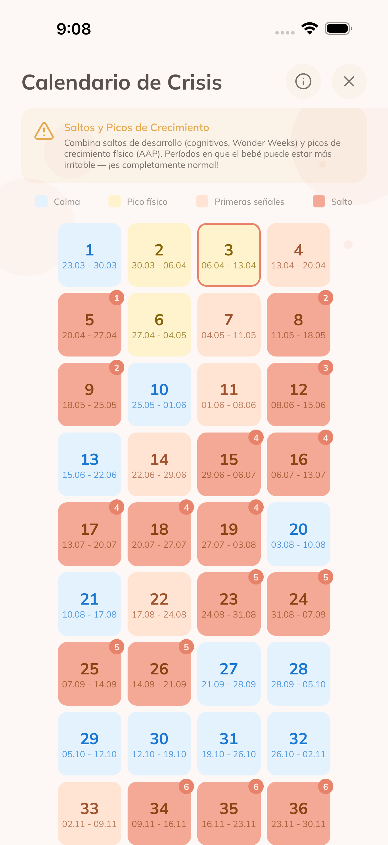 Calendario de crisis de crescimento