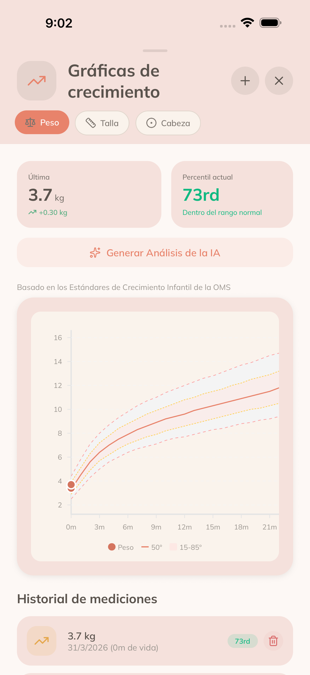 Seguimiento del crecimiento fetal