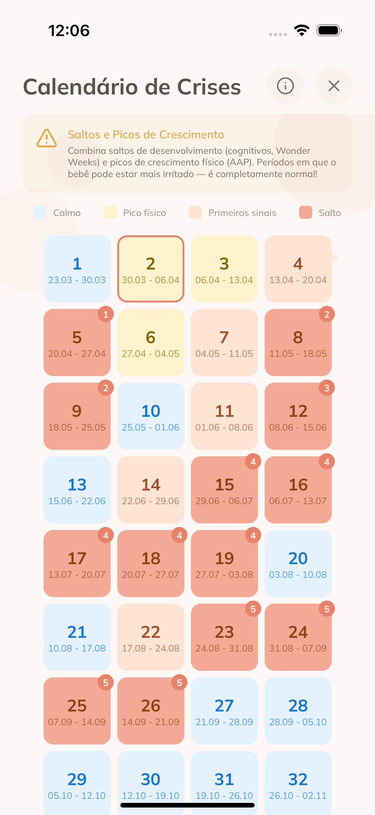 Calendario de crisis de crescimento
