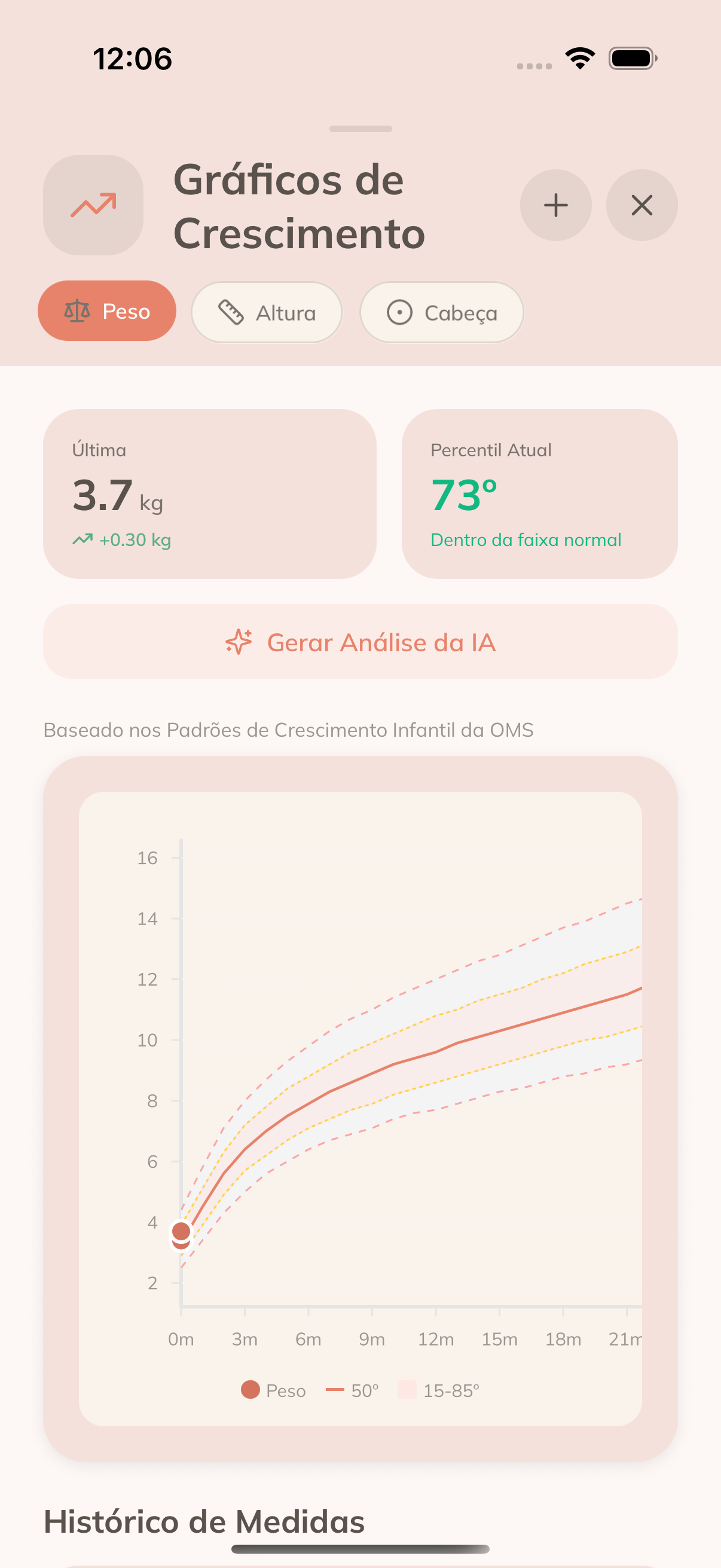 Seguimiento del crecimiento fetal