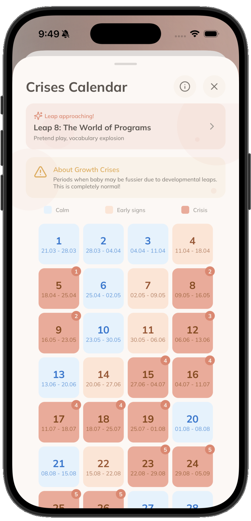 Growth crises calendar